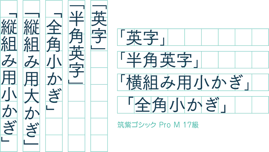 位置 かぎ かっこ