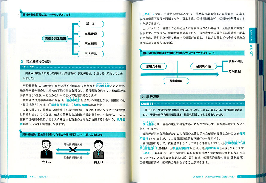 うかる！行政書士『入門ゼミ』のご紹介～書籍で学習される方々へ～ - YouTube